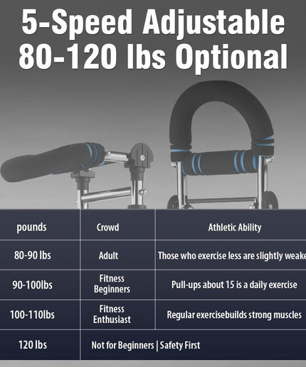 Twister Arm Trainer,Five Adjustable Levels Resistance Chest Workout Equipment,80-120Lbs Portable Chest Clip Trainer and Arm Exerciser,Portable Home Fitness Equipment