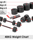 40 Kg