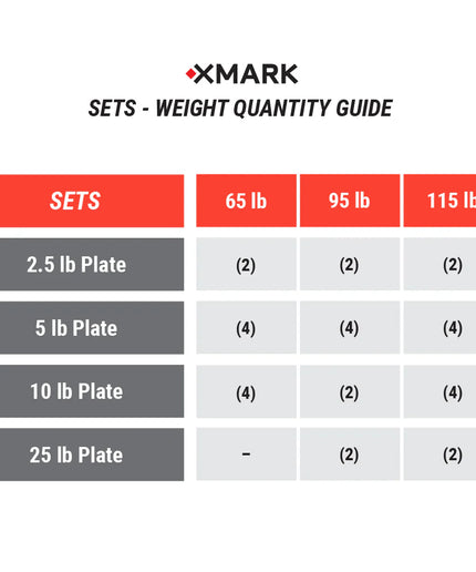 Texas Star Olympic Weight Plates & Curl Bar Sets