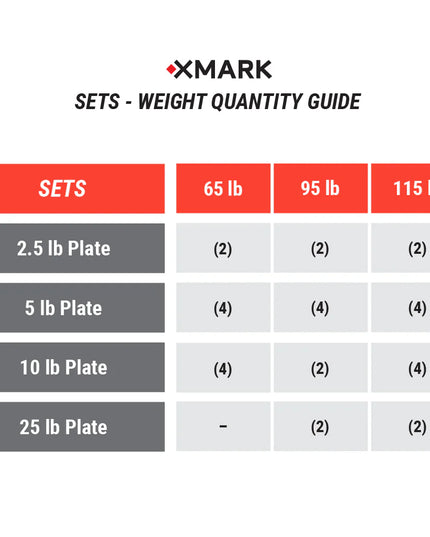 Texas Star Olympic Weight Plates & Curl Bar Sets