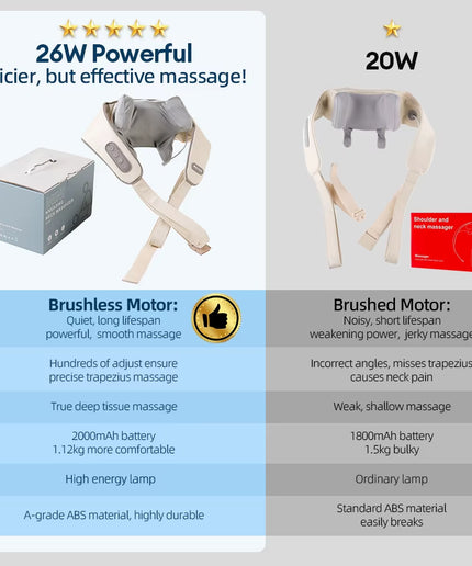 Foreverlily 26W Brushless Motor Neck and Shoulder Massager Wireless Shoulder and Back Kneading Massage Shawl Neck Masajeador