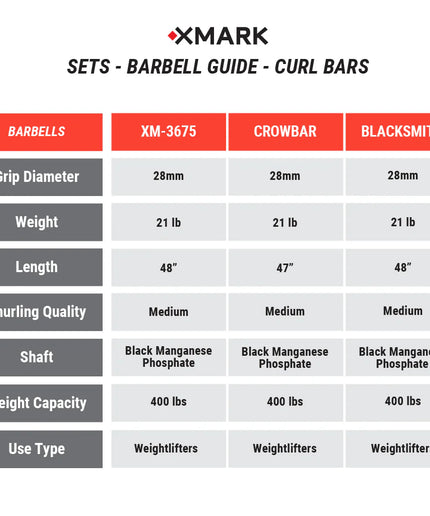 Texas Star Olympic Weight Plates & Curl Bar Sets