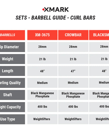 Texas Star Olympic Weight Plates & Curl Bar Sets