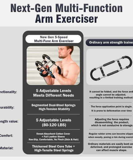 Twister Arm Trainer,Five Adjustable Levels Resistance Chest Workout Equipment,80-120Lbs Portable Chest Clip Trainer and Arm Exerciser,Portable Home Fitness Equipment