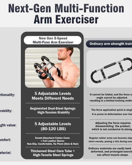Twister Arm Trainer,Five Adjustable Levels Resistance Chest Workout Equipment,80-120Lbs Portable Chest Clip Trainer and Arm Exerciser,Portable Home Fitness Equipment